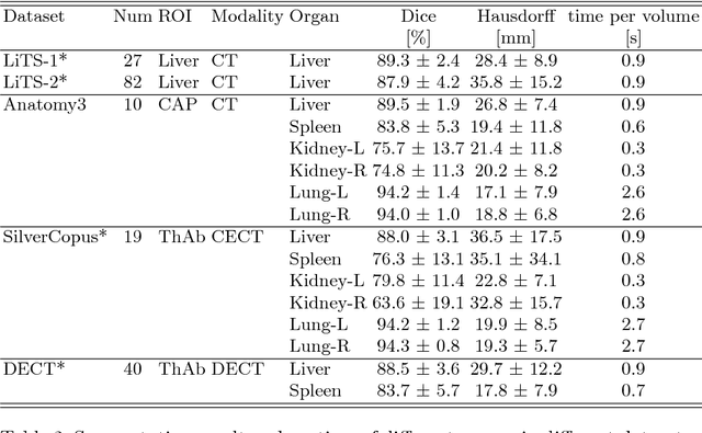 Figure 4 for Action Learning for 3D Point Cloud Based Organ Segmentation