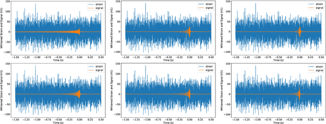 Figure 2 for Improved deep learning techniques in gravitational-wave data analysis