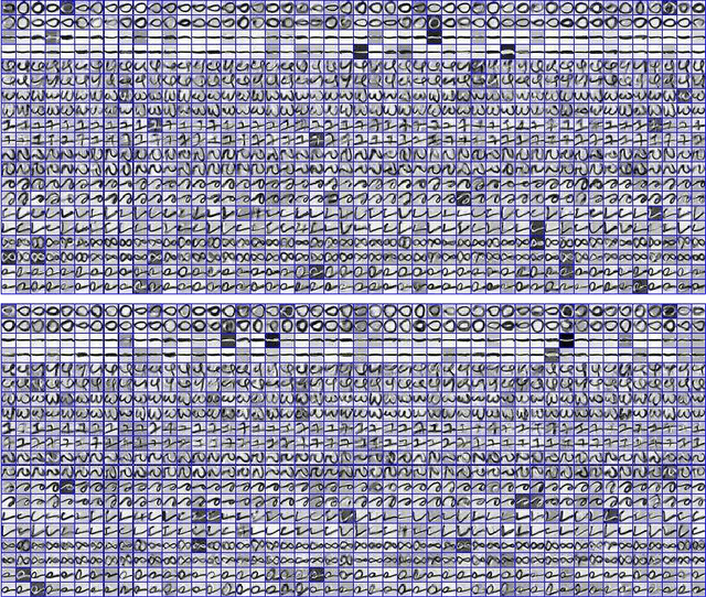 Figure 4 for Online Discriminative Dictionary Learning for Image Classification Based on Block-Coordinate Descent Method