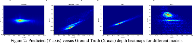 Figure 3 for Unsupervised Depth Estimation, 3D Face Rotation and Replacement