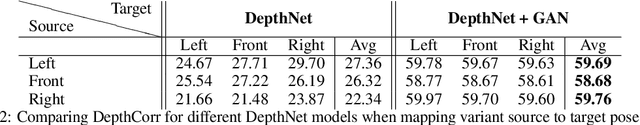 Figure 2 for Unsupervised Depth Estimation, 3D Face Rotation and Replacement