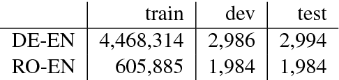 Figure 2 for Predicting Target Language CCG Supertags Improves Neural Machine Translation
