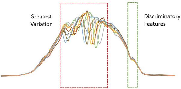 Figure 1 for The Canonical Interval Forest (CIF) Classifier for Time Series Classification