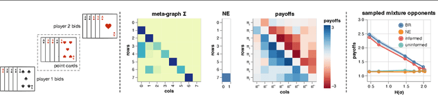 Figure 2 for Simplex Neural Population Learning: Any-Mixture Bayes-Optimality in Symmetric Zero-sum Games