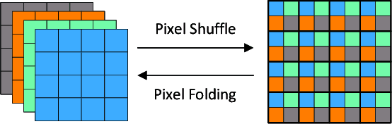 Figure 4 for Blind Super-Resolution for Remote Sensing Images via Conditional Stochastic Normalizing Flows