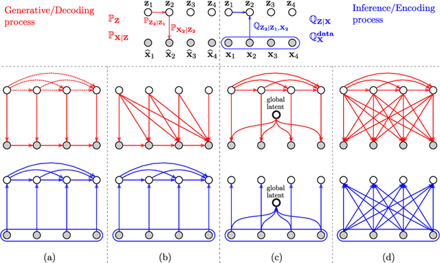 Figure 3 for Feedback Recurrent Autoencoder for Video Compression
