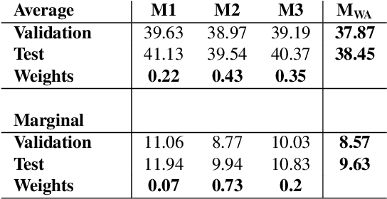 Figure 2 for Short-Term Forecasting of CO2 Emission Intensity in Power Grids by Machine Learning