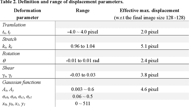 Figure 4 for Deep DIC: Deep Learning-Based Digital Image Correlation for End-to-End Displacement and Strain Measurement