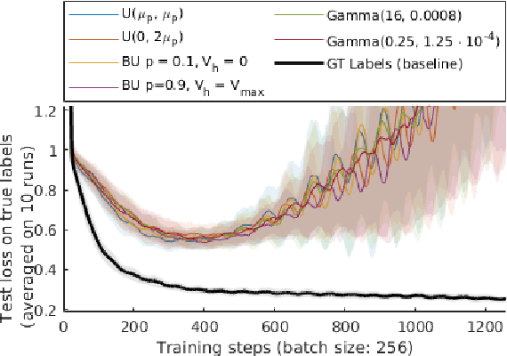 Figure 1 for Batch Inverse-Variance Weighting: Deep Heteroscedastic Regression