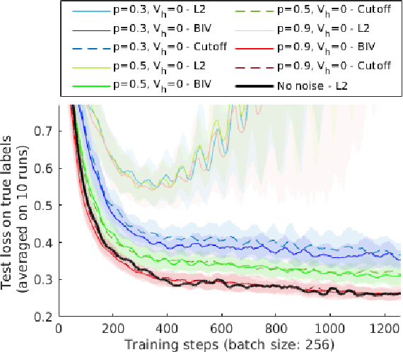 Figure 3 for Batch Inverse-Variance Weighting: Deep Heteroscedastic Regression