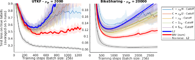 Figure 4 for Batch Inverse-Variance Weighting: Deep Heteroscedastic Regression