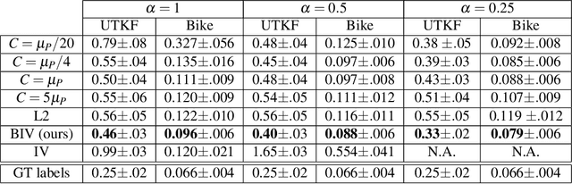 Figure 2 for Batch Inverse-Variance Weighting: Deep Heteroscedastic Regression