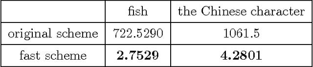 Figure 2 for A Concave Optimization Algorithm for Matching Partially Overlapping Point Sets
