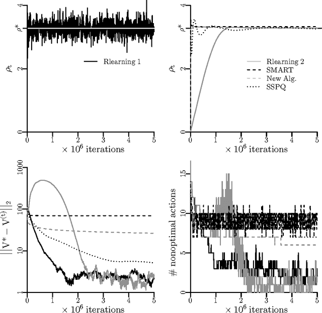 Figure 2 for Optimal Nudging: Solving Average-Reward Semi-Markov Decision Processes as a Minimal Sequence of Cumulative Tasks