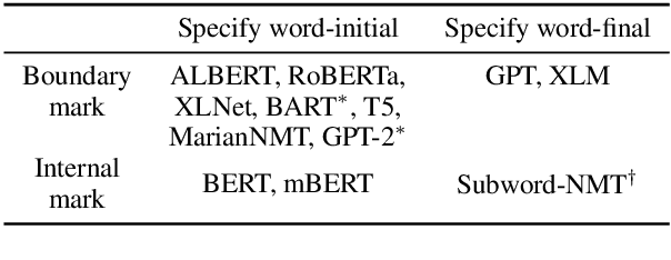 Figure 1 for Lost in Space Marking