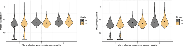 Figure 4 for Lost in Space Marking