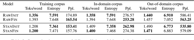 Figure 3 for Lost in Space Marking