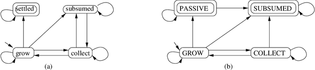 Figure 2 for Dispersion of Mobile Robots in the Global Communication Model