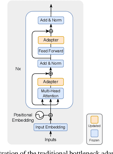 Figure 3 for Towards Parameter-Efficient Integration of Pre-Trained Language Models In Temporal Video Grounding