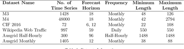 Figure 4 for Ensembles of Localised Models for Time Series Forecasting