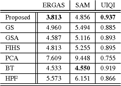 Figure 2 for Hyperspectral image superresolution: An edge-preserving convex formulation