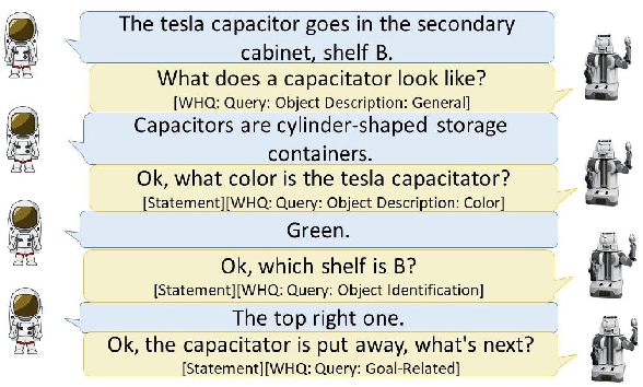 Figure 4 for How Should Agents Ask Questions For Situated Learning? An Annotated Dialogue Corpus