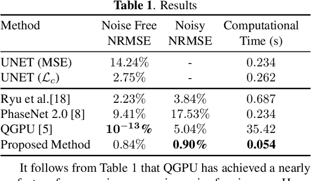 Figure 2 for A Joint Convolutional and Spatial Quad-Directional LSTM Network for Phase Unwrapping