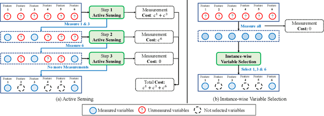 Figure 1 for ASAC: Active Sensing using Actor-Critic models