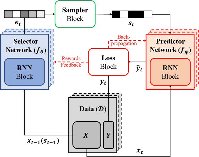 Figure 3 for ASAC: Active Sensing using Actor-Critic models
