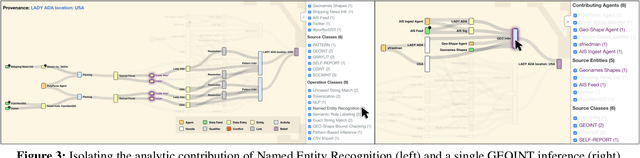 Figure 3 for Provenance-Based Interpretation of Multi-Agent Information Analysis