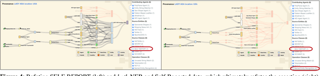 Figure 4 for Provenance-Based Interpretation of Multi-Agent Information Analysis