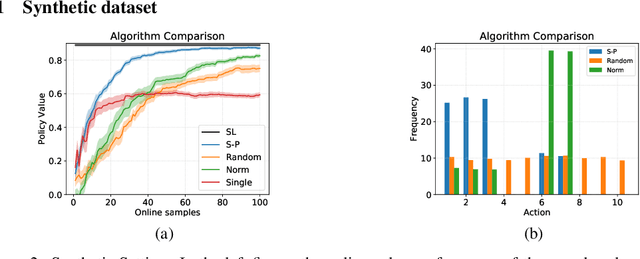 Figure 3 for Design of Experiments for Stochastic Contextual Linear Bandits