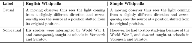 Figure 3 for A Multi-level Neural Network for Implicit Causality Detection in Web Texts