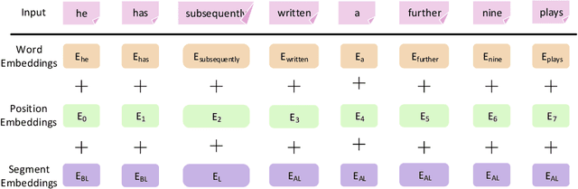 Figure 1 for A Multi-level Neural Network for Implicit Causality Detection in Web Texts