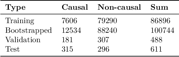 Figure 4 for A Multi-level Neural Network for Implicit Causality Detection in Web Texts