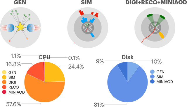 Figure 1 for Data Augmentation at the LHC through Analysis-specific Fast Simulation with Deep Learning