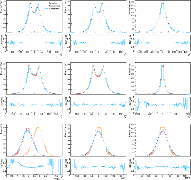 Figure 3 for Data Augmentation at the LHC through Analysis-specific Fast Simulation with Deep Learning