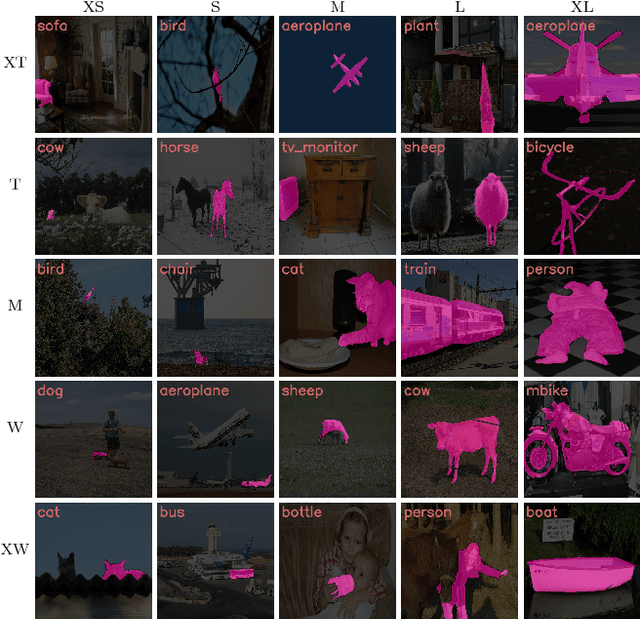 Figure 1 for Diagnostics in Semantic Segmentation