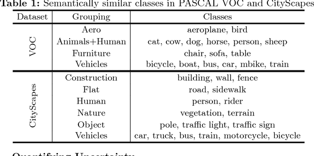 Figure 2 for Diagnostics in Semantic Segmentation