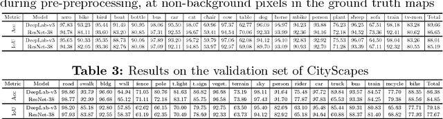 Figure 4 for Diagnostics in Semantic Segmentation