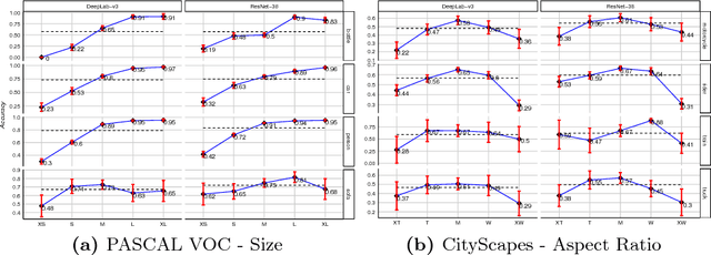 Figure 3 for Diagnostics in Semantic Segmentation