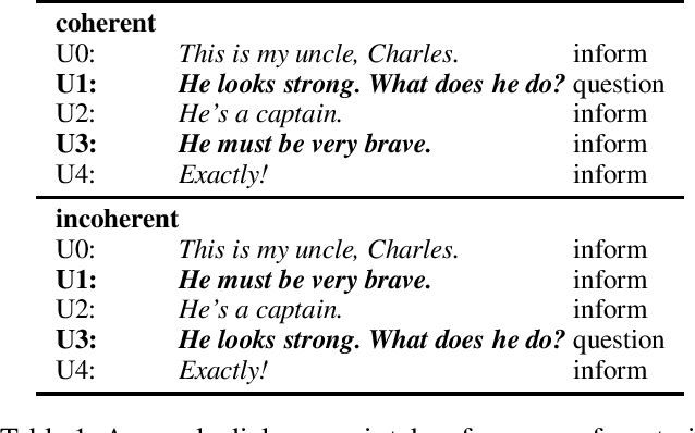 Figure 1 for A Neural Model for Dialogue Coherence Assessment