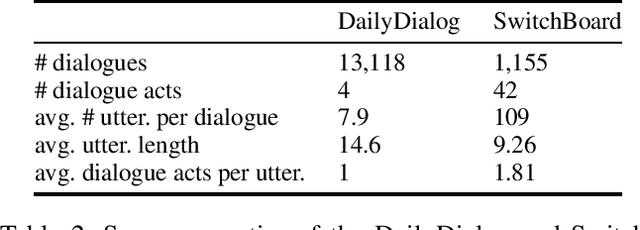 Figure 3 for A Neural Model for Dialogue Coherence Assessment