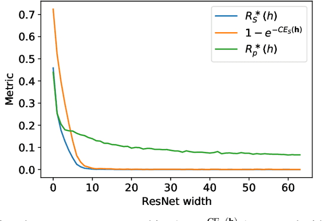 Figure 1 for PACMAN: PAC-style bounds accounting for the Mismatch between Accuracy and Negative log-loss