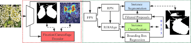Figure 2 for Simultaneously Localize, Segment and Rank the Camouflaged Objects
