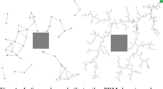 Figure 1 for Motion planning in high-dimensional spaces