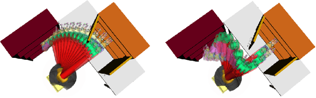Figure 2 for Motion planning in high-dimensional spaces