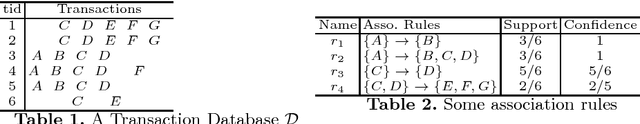 Figure 1 for Efficient Encodings of Conditional Cardinality Constraints