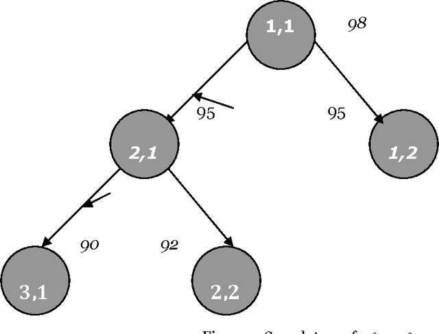 Figure 1 for Steepest Ascent Hill Climbing For A Mathematical Problem