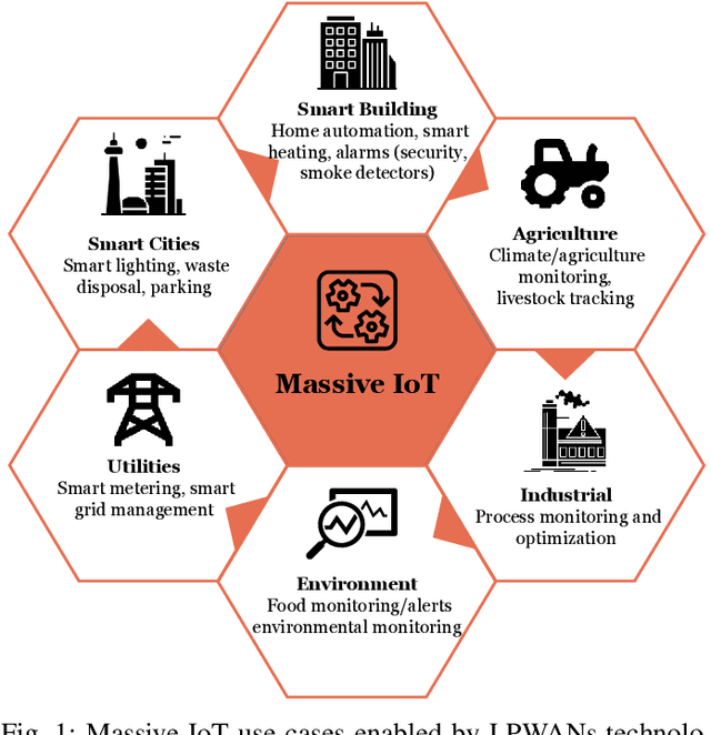 Figure 1 for A Survey on Scalable LoRaWAN for Massive IoT: Recent Advances, Potentials, and Challenges